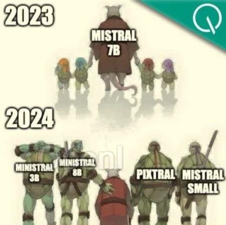 不敢对比阿里Qwen2.5,Mistral“最强小模型”陷争议,欧洲的OpenAI也不Open了