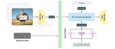 Meta Movie Gen:新的 SOTA 视频生成模型-技术报告解读
