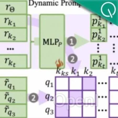 免训练大模型知识编辑,吸收新数据更高效|EMNLP'24