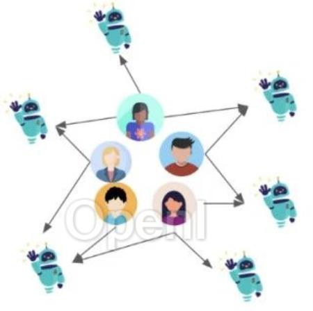 自动化、可复现，基于大语言模型群体智能的多维评估基准Decentralized Arena来了