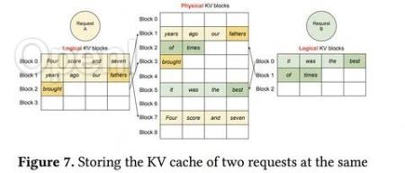 开源大模型推理引擎现状及常见推理优化方法