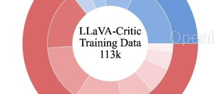 Evaluation is All You Need!首个开源多模态大模型通用评测器LLaVA-Critic