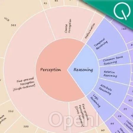 突破短视频局限!MMBench 团队构建中长视频开放问答评测基准,全面评估多模态大模型视频理解能力