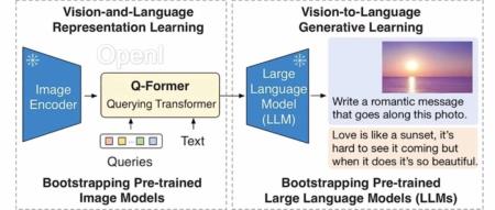 多模态大模型: 盘点&Highlights part1——从BLIP到LLaVA