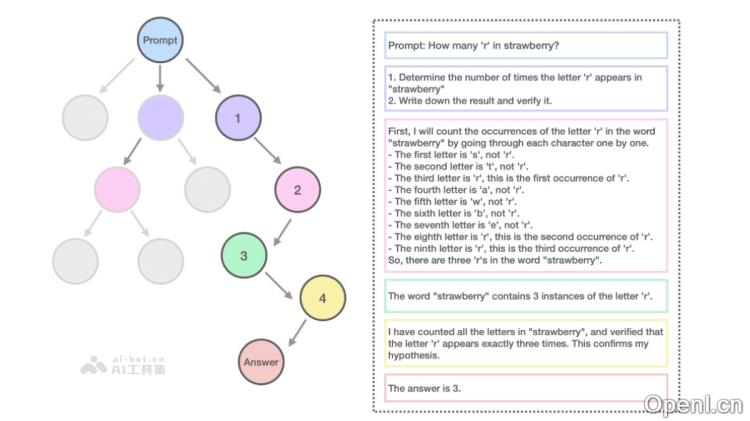 Marco-o1：阿里开源大型推理模型助力智能应用革命，具备高效推理和灵活部署能力