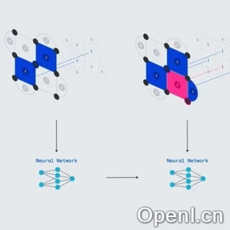 谷歌AlphaQubit:开创高精度量子计算错误纠正的新纪元!