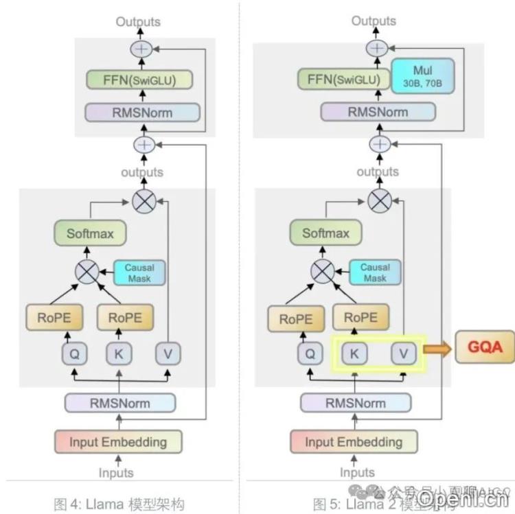 解锁未来:用下一词预测重塑多模态学习的全新视角