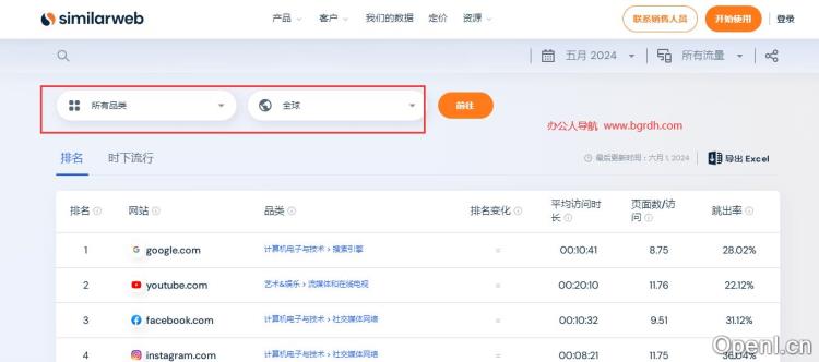 全球网站流量排名插图