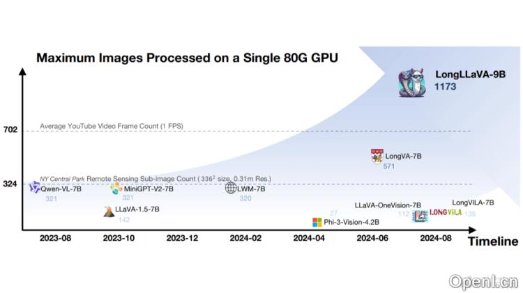 LongLLaVA:多模态上下文混合架构大语言模型的创新应用与特点解析