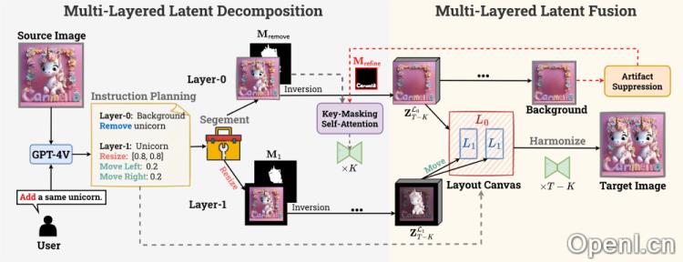 DesignEdit的工作原理