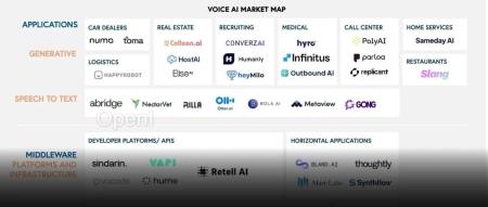 语音AI赛道全解析:市场规模超 50 亿,最有机会的场景在哪里?