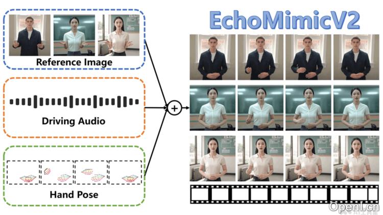 EchoMimicV2:革新数字人生成技术实现个性化虚拟形象定制