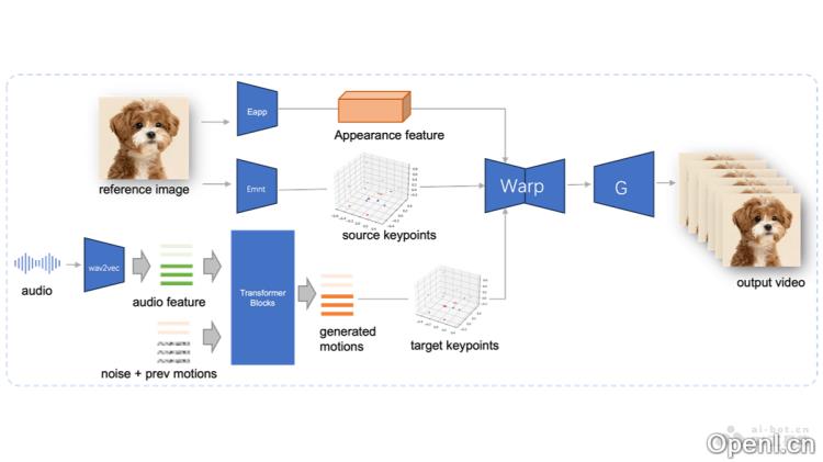 JoyVASA:音频驱动的数字人头项目实现智能交互与个性化体验
