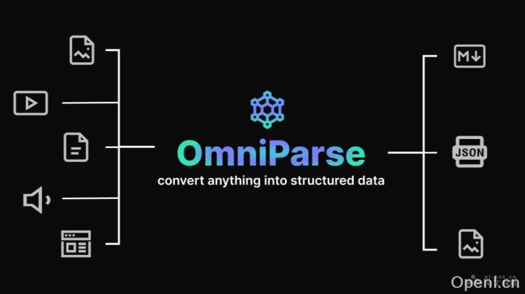 OmniParse:智能数据解析平台助力高效提取与分析非结构化数据