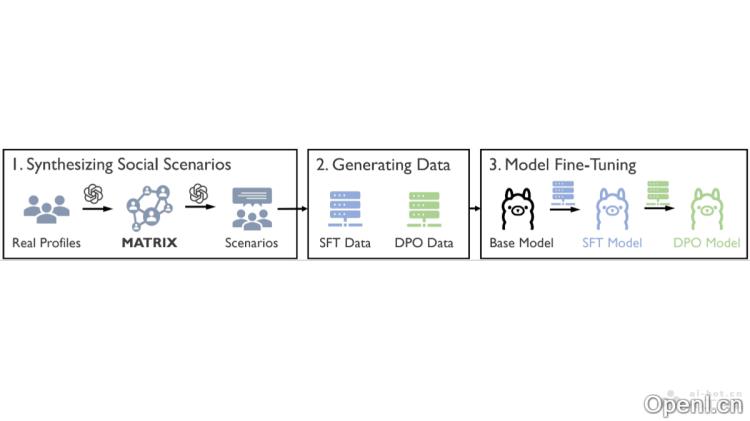 MATRIX-Gen:多智能体模拟系统引领智能决策新时代