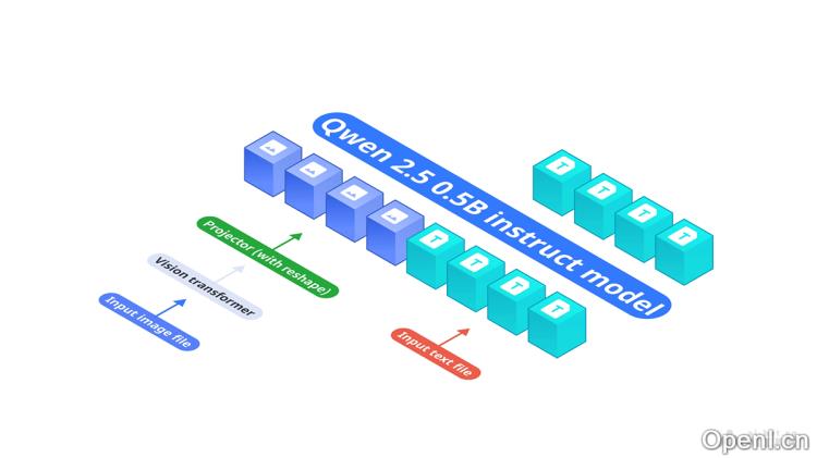 OmniVision:高效轻量化的边缘多模态模型实现智能化应用