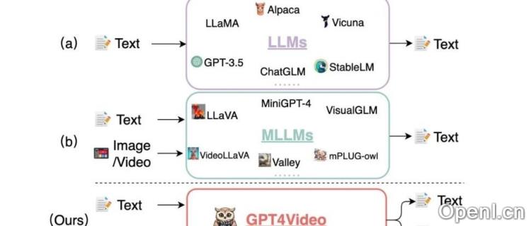 探索LLM与扩散模型的结合:未来多模态大模型的无限可能性