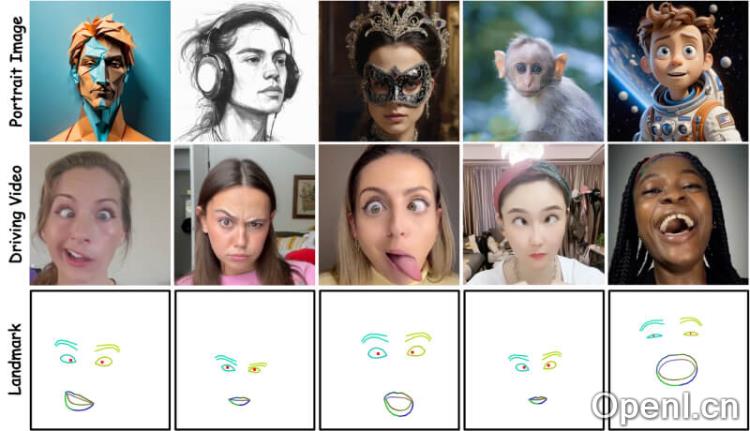 Follow-Your-Emoji的基准