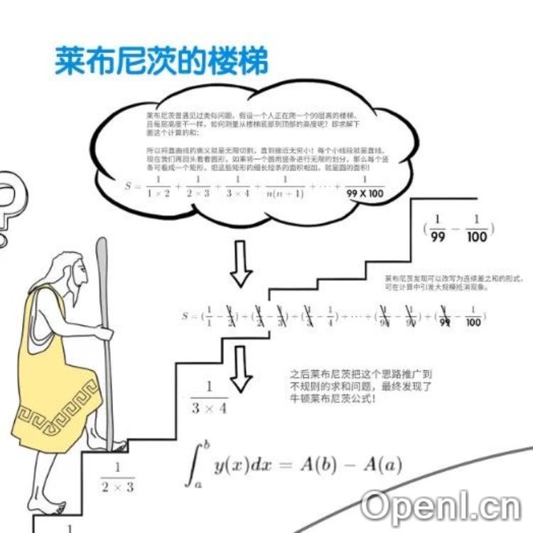 从一到无穷∞微积分从娃娃学起