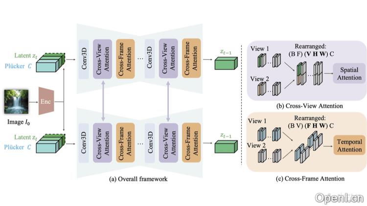 CAVIA:多视角视频生成框架打造沉浸式视觉体验