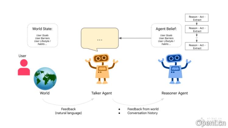 Talker-Reasoner:双思维AI代理架构:智能决策与自我学习的完美结合