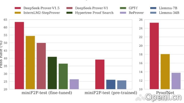 官网最新版的wps下载的地方是什么-Prover-V1.5