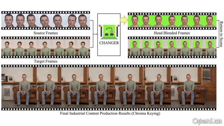 CHANGER:利用AI换头技术实现演员与目标身体的完美融合
