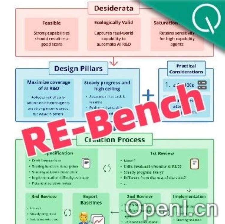 超越人类智慧:O1与Claude在120分钟科研挑战中展现惊人表现