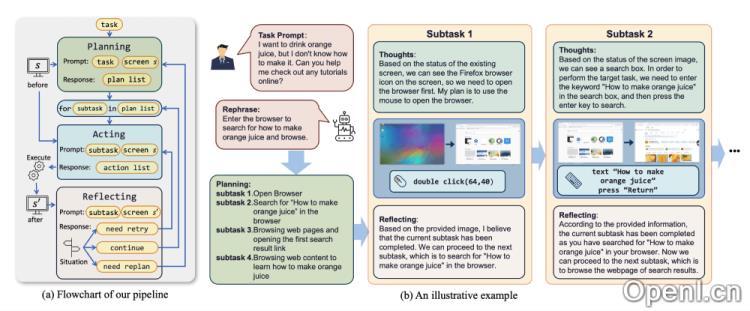 ScreenAgent的运行流程