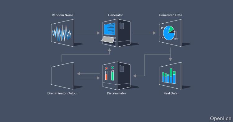 什么是GAN,生成式对抗网络(Generative Adversarial Network)