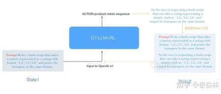 Reverse-o1:OpenAI o1原理逆向工程图解