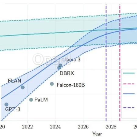 The Information爆料：OpenAI调整大模型方向，Scaling Law撞墙？