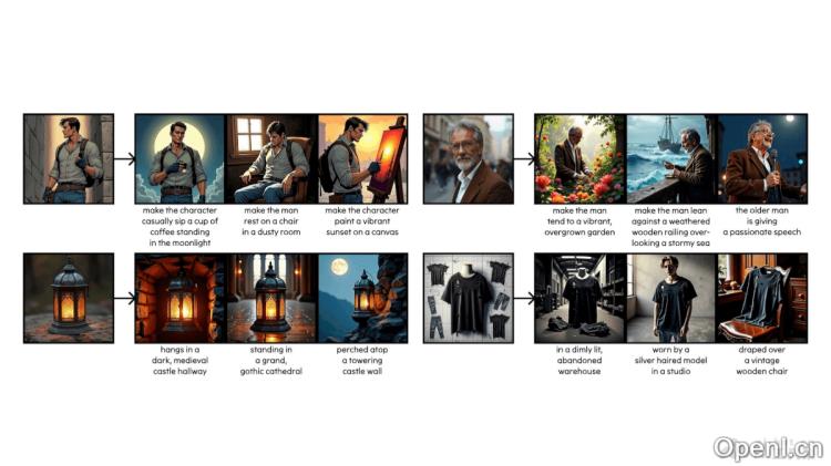 Diffusion Self-Distillation:斯坦福大学创新零样本定制图像生成技术助力个性化创作
