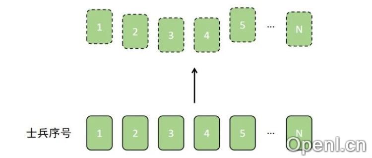 希望这篇是最清晰好懂的 Layernorm 原理解析