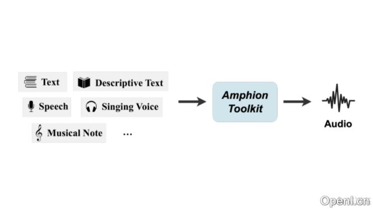Amphion