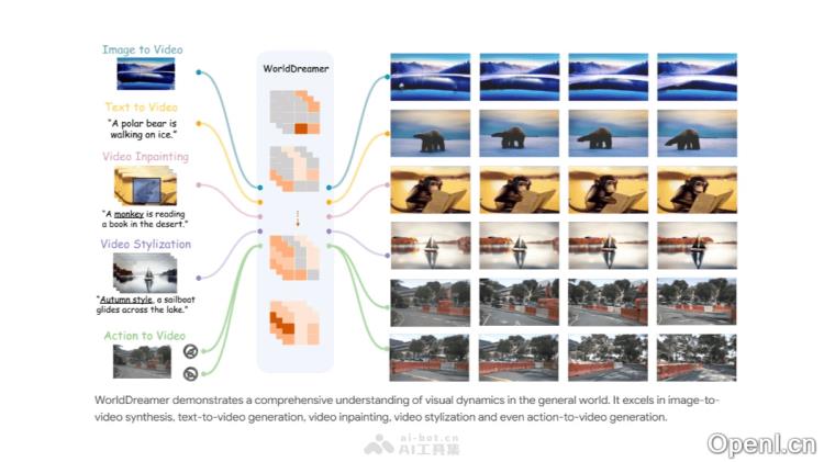 WorldDreamer：突破想象的世界模型，创造超长视频体验