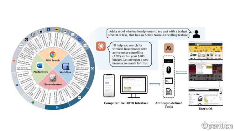 Computer Use OOTB:基于Claude 3.5 API的开源GUI框架实现高效远程控制解决方案