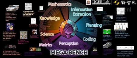 集成500+多模态现实任务!全新MEGA-Bench评测套件:CoT对开源模型反而有害?