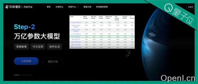 国产模型崛起!全球最强「最难作弊」大模型新榜单揭秘