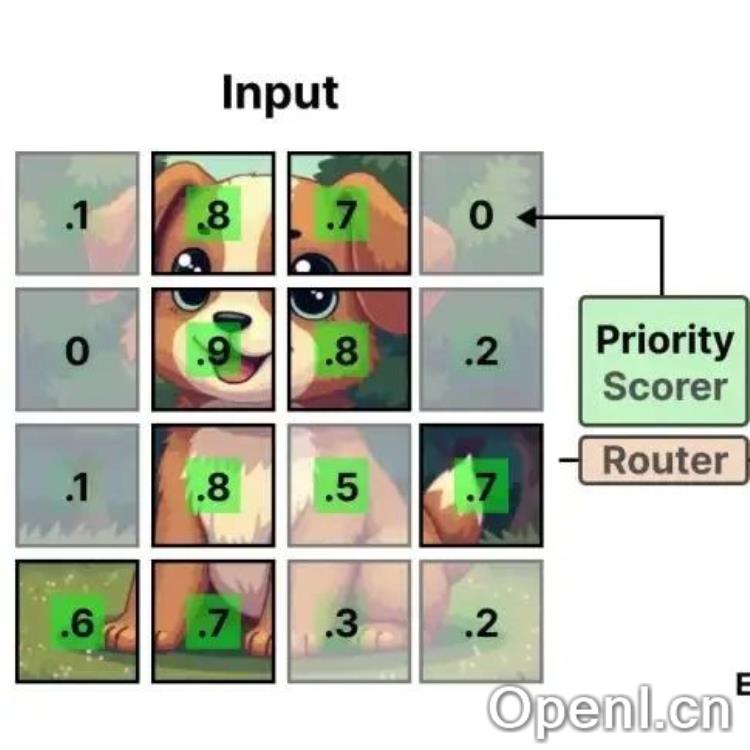 解锁智能:混合专家大模型的未来潜力与应用探索