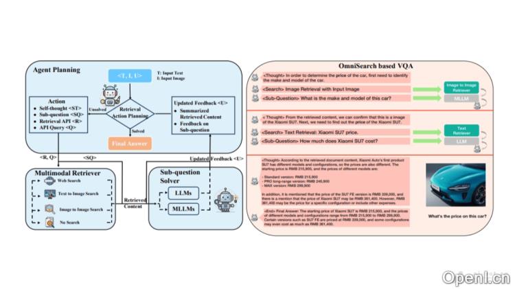OmniSearch:多模态智能检索与生成技术的全面升级