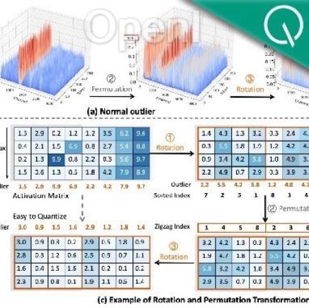 50s完成7B模型量化,4bit达到新SOTA,大模型低比特量化有新招了 | NeurIPS 2024 Oral