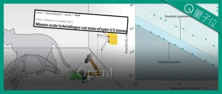 打破纪录!中国科学家让薛定谔的猫活了23分钟