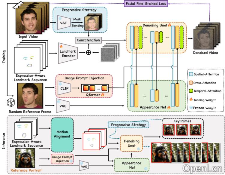Follow-Your-Emoji的工作原理