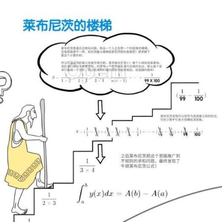 人一到无穷∞微积分从娃娃学起