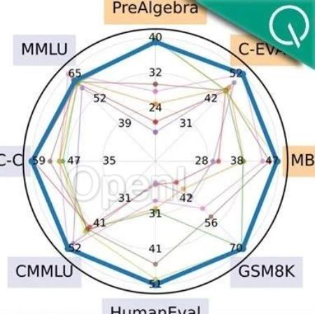 大模型“取长补短”新思路入选NeurIPS'24，显著优于现有路由方法，南科大港科大出品