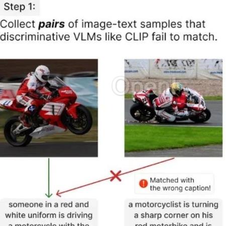 不让视觉语言模型「盲猜」,性能竟直接提升一倍?