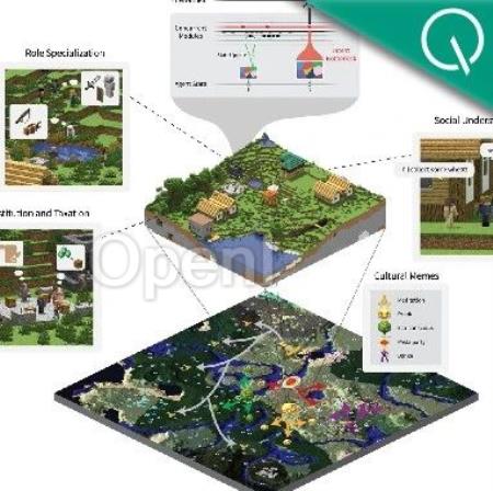 1000个智能体打造《我的世界》，北大校友35页技术报告揭秘