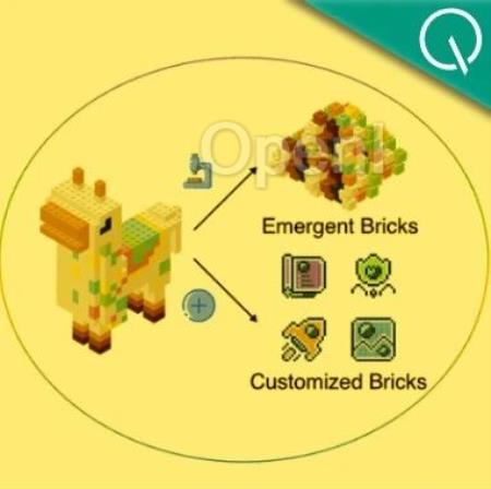 清华团队革新MoE架构!像搭积木一样构建大模型,提出新型类脑稀疏模块化架构