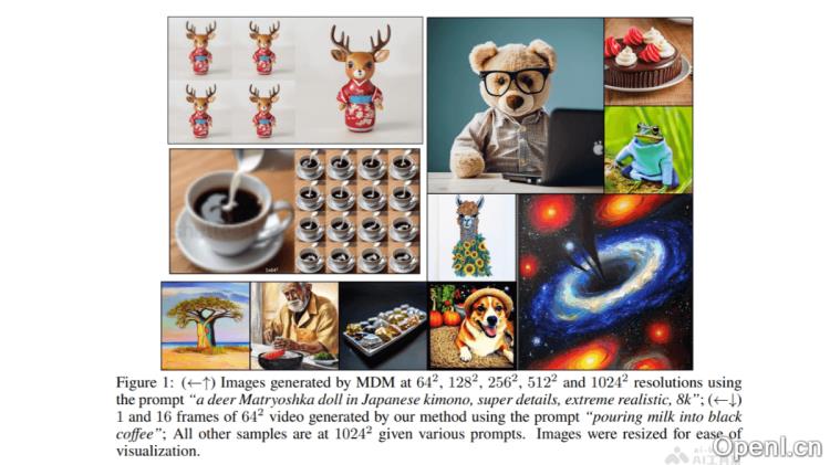 Matryoshka Diffusion Models